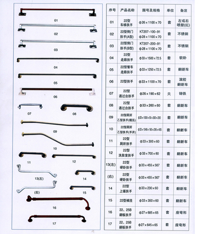铁路配件