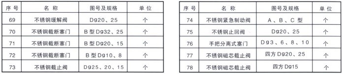 铁路配件