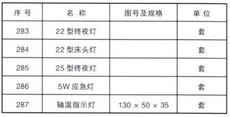 铁路配件
