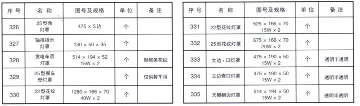 铁路配件
