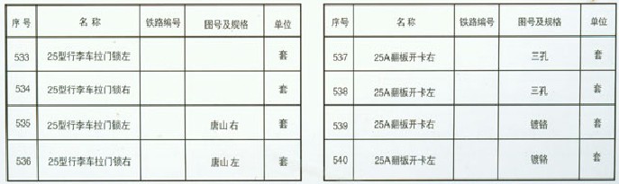 铁路配件