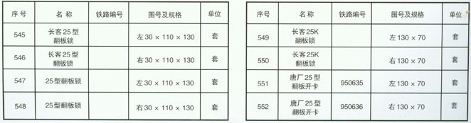 铁路配件
