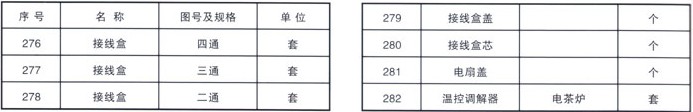 铁路配件
