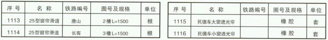 铁路配件