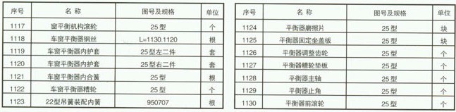 铁路配件