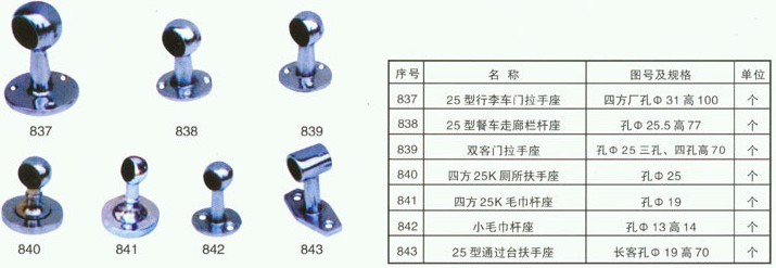 铁路配件